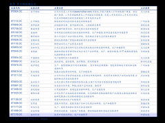 本网站用于投资学习与研究用途？炒汇率怎么开