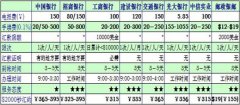 查看汇率报价以及查看开仓部位的解决方案._央视