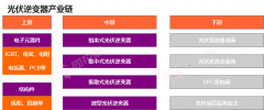 <b>逆变器属于光伏系统集成辅材—外汇平台排名前</b>