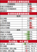 <b>集团的科技投入和战略布局发挥持续动能Saturda</b>