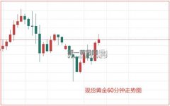 <b>FXStreet分析师HareshMenghani指出Sunday,May19,2024</b>