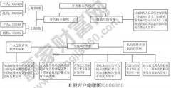 <b>外汇天眼除了以上两个必要条件</b>