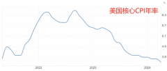 富得快外汇交易软件经济衰退是美联储降息的主