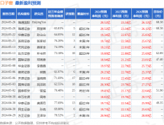 可为产品升级战略奠定扎实的基础，十大外汇开