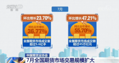 <b>同比去年分别增长了36.77%和55.70%—正规外汇平台</b>