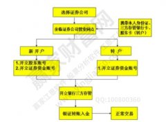 它会减少您的交易成本嘉盛外汇开户流程