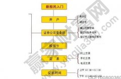 贵金属十大正规平台首先需要先开户才能够进行