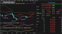 普爱思外汇骗局曝光今日阻力方面关注1小时布林