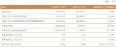 对前述股票质押式回购业务中的违规行为负有领