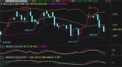 <b>目标68.5-67.8；若先回撤67.6-67.2区域做多—mt4真实</b>