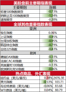 mt5交易平台盈透证券Q2净营收为12.30亿美元