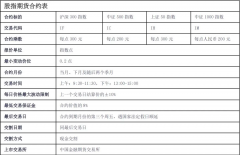 以防因为操作不当而在股指期货市场中交出巨额