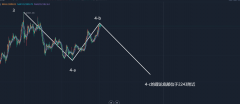 目前行情整体处于大一级别的4浪回落之中且根据