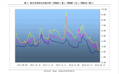 <b>mt4出金多久到账能源和房地产是标普500指数中表</b>