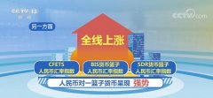 人民币汇率会保持双向波动外汇平台正规排行榜