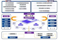 主要症结在于企业信用信息匮乏、银行企业间信