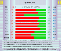 目前英镑处在一个绝佳点位网上怎么给别人开户