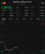 较上一交易日上涨276个基点上海期货交易所