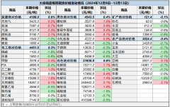 <b>25种（占比50%）价格下跌！mt4软件平台</b>