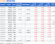 <b>聚焦核心优势区域市场！全球最佳外汇经纪商</b>