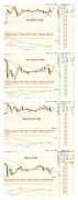 <b>最终收涨0.05%2025/1/1外汇平台50强</b>