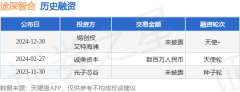 富拓外汇官网加速生物科技领域产品的研发